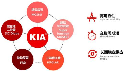 什么是MOSFET驅動器|詳解-KIA MOS管