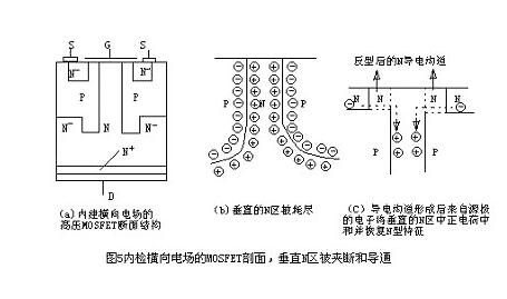 MOS管導通電阻