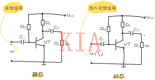 三極管靜態工作點