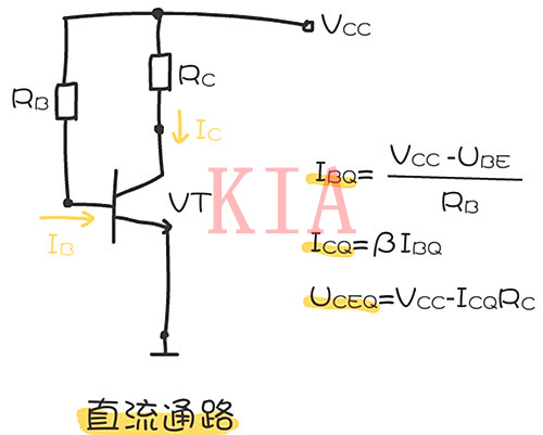 三極管靜態工作點