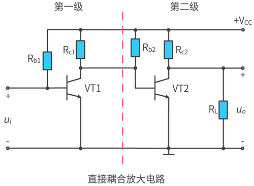 多級放大電路