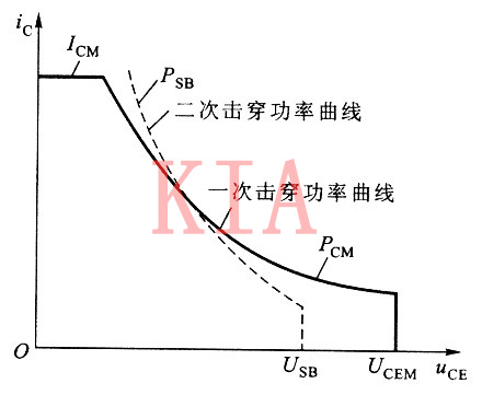 半導體 電力晶體管