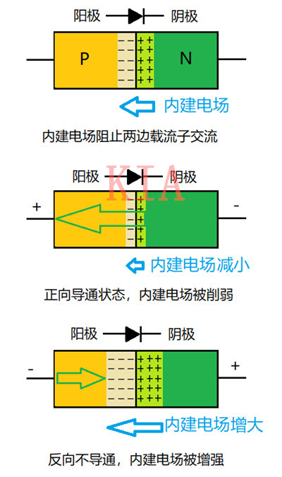 CMOS集成電路 隔離