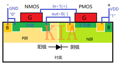 CMOS集成電路 隔離