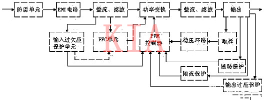 開關電源的功能電路|好文分享-KIA MOS管