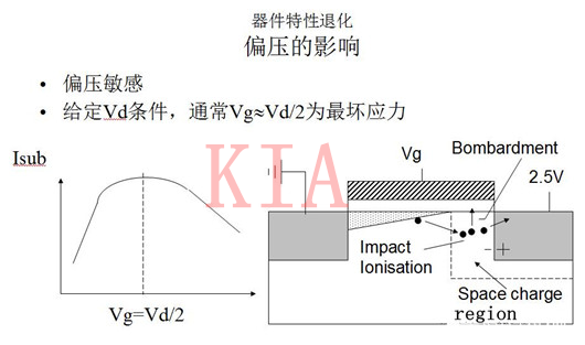 P-NMOS特性退化