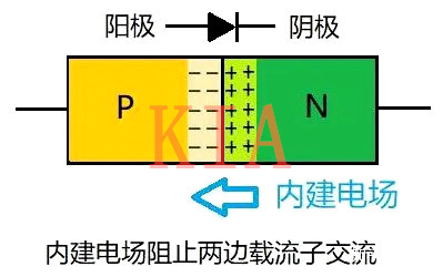 二極管 單向導電