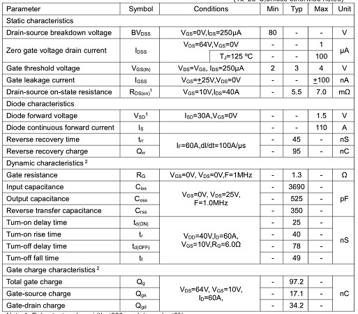 MOS管KNX3108A 80V110A參數資料