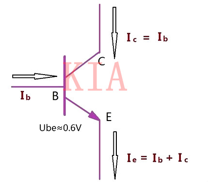 三極管基極為什么要加限流電阻？詳解-KIA MOS管