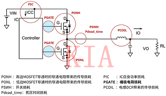 開關MOSFET的柵極驅動損耗圖文分析-KIA MOS管