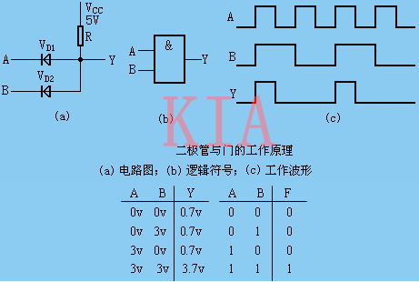 二極管門電路