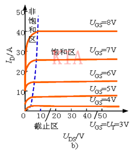 電力場效應晶體管