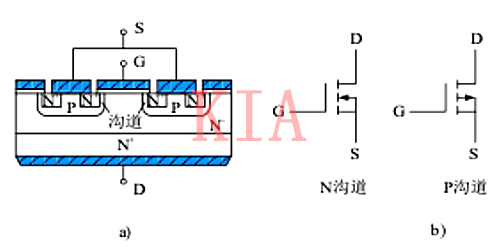 ?power mosfet電力場效應晶體管特點、結構詳解-KIA MOS管