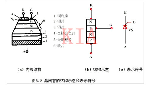 晶閘管的內部構造