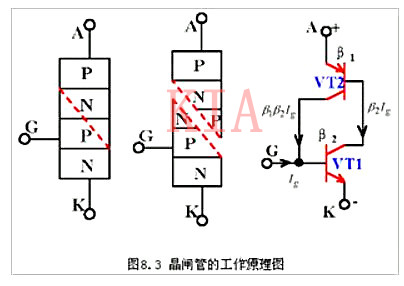 晶閘管的內部構造