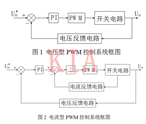 開關(guān)電源 電壓型 電流型