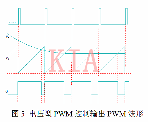 開關(guān)電源 電壓型 電流型