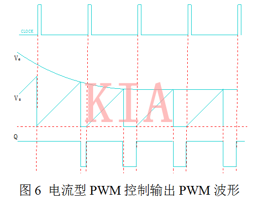 開關(guān)電源 電壓型 電流型