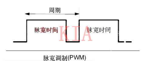 什么是PWM？PWM頻率如何確定及與PWM的值區(qū)別-KIA MOS管