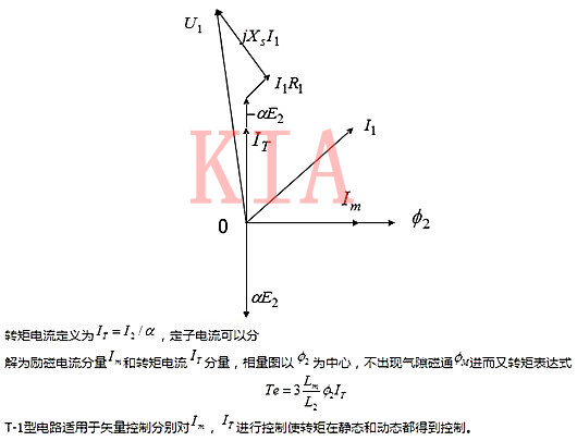 異步電機(jī) 穩(wěn)態(tài)等效電路