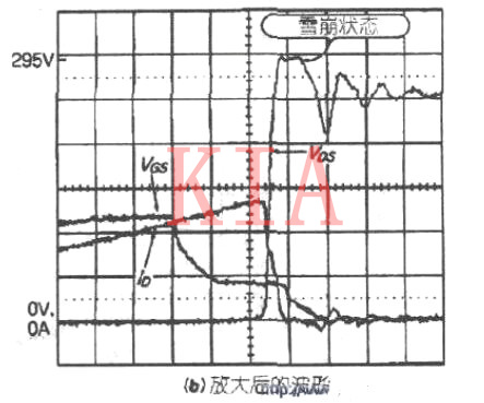 MOS管 EAS MOSFET