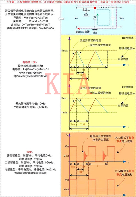 開關(guān)電源 電路計(jì)算