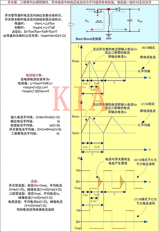 開關(guān)電源 電路計(jì)算