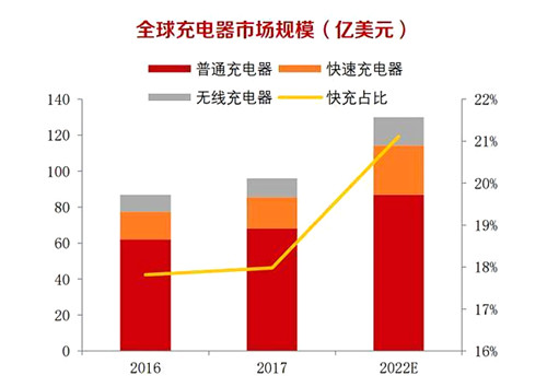 USB PD大功率快充移動電源中MOS管的應用-KIA MOS管