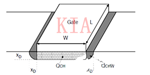 MOSFET-閾值電壓與溝道長和溝道寬的關系-KIA MOS管