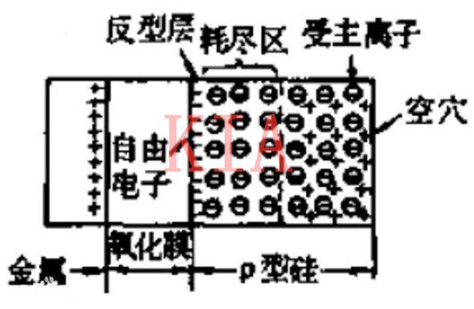 MOS器件--耗盡層和反型層詳解以及區別-KIA MOS管