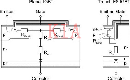 IGBT 平面型 溝槽型