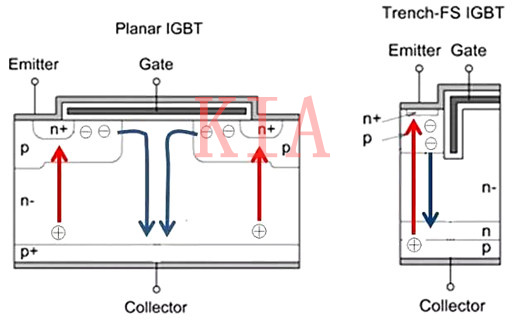 IGBT：平面型與溝槽型結構特性詳解-KIA MOS管