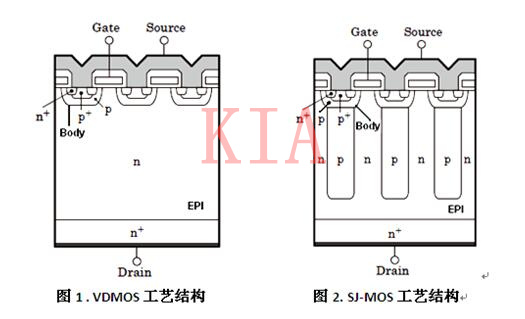 VDMOS與COOLMOS的區別分析及應用-KIA MOS管