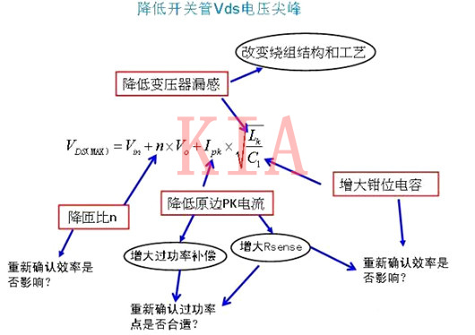 輕松解決反激開關管的Vds電壓尖峰問題-KIA MOS管