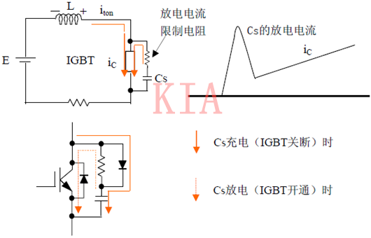 IGBT 尖峰 吸收電路