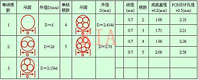 開關電源工作經驗