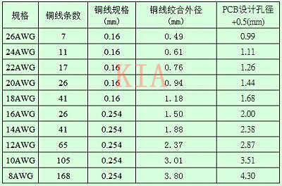 開關電源工作經驗