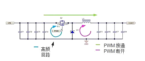 開關(guān)電源設(shè)計：如何找到電源開關(guān)回路？-KIA MOS管