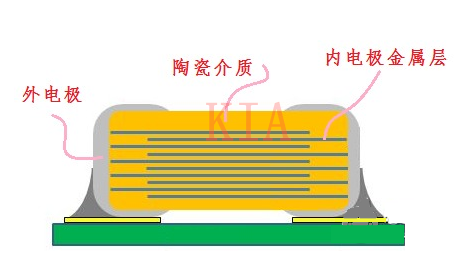 MLCC電容