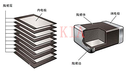 元器件知識-MLCC電容特性及注意事項-KIA MOS管