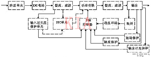 開關(guān)電源各功能電路分析圖解-KIA MOS管