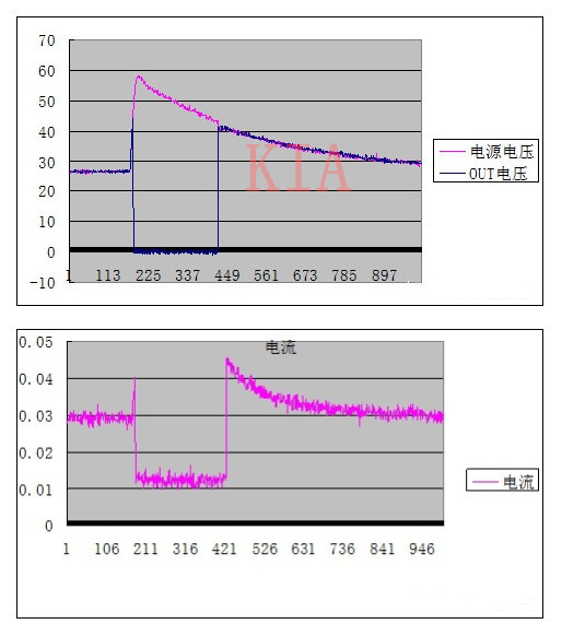 PMOS過壓保護(hù)電路