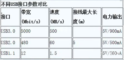 電路設(shè)計中電壓跌落問題解決方法-KIA MOS管