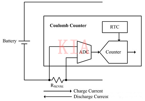 精選-鋰離子電池電量計實現方法分享-KIA MOS管