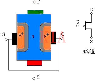 場效應(yīng)管G極電壓可以大于D極電壓嗎？詳解-KIA MOS管