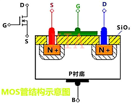 絕緣柵場效應管