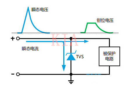 TVS二極管 選型 參數(shù)