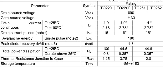 MOS管4.0A600V KNX4360A規(guī)格書 原廠直銷 價(jià)格優(yōu)勢(shì)-KIA MOS管