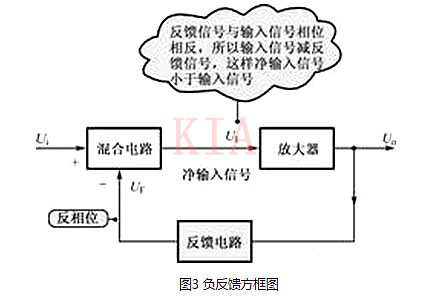 詳解|負反饋放大電路的四種組態-KIA MOS管