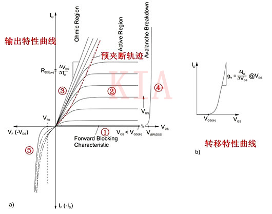 MOSFET和IGBT的工作區(qū)命名詳解-KIA MOS管